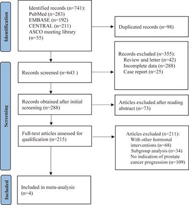 Comparative efficacy of olaparib in combination with or without novel antiandrogens for treating metastatic castration-resistant prostate cancer